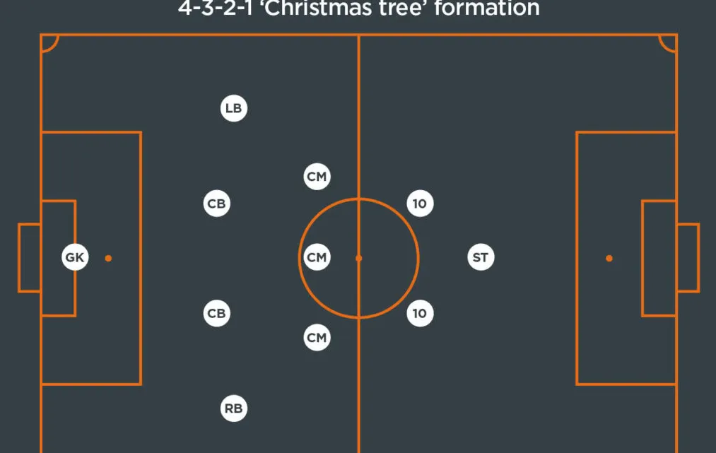 The Tactical Renaissance: From 4-4-2 to Fluid Systems
